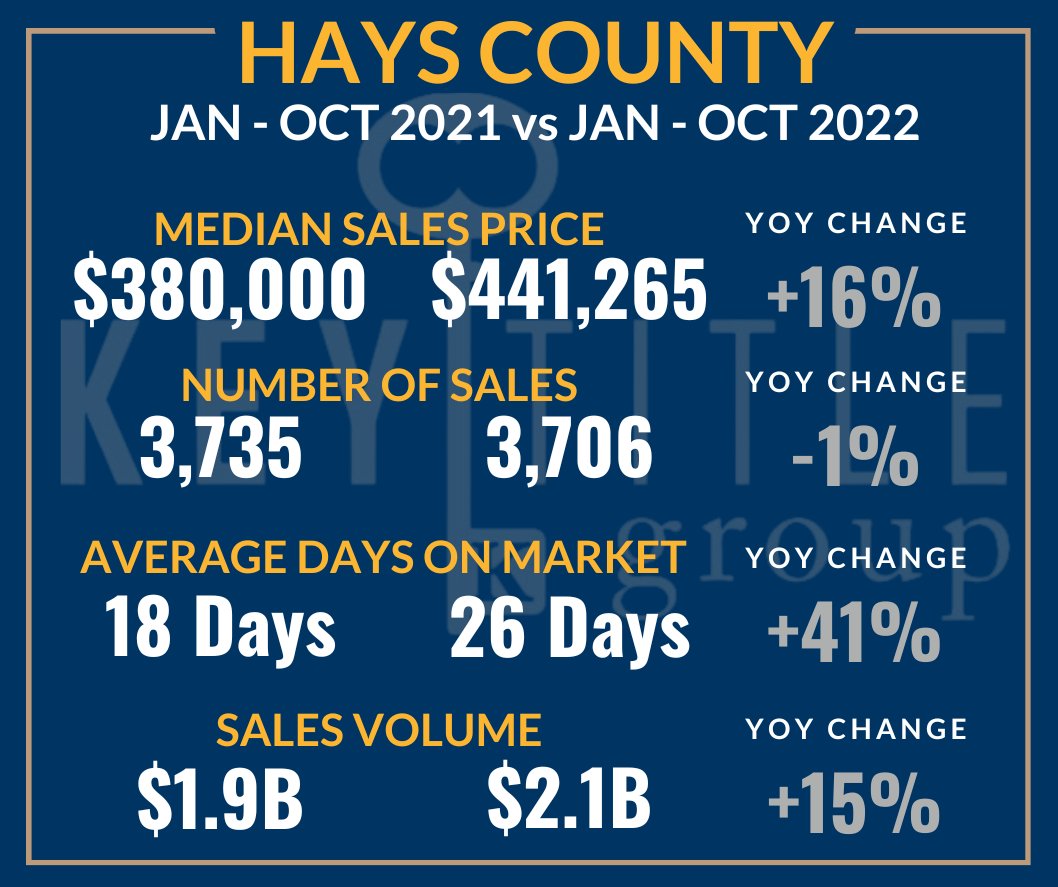 Hays County Stats