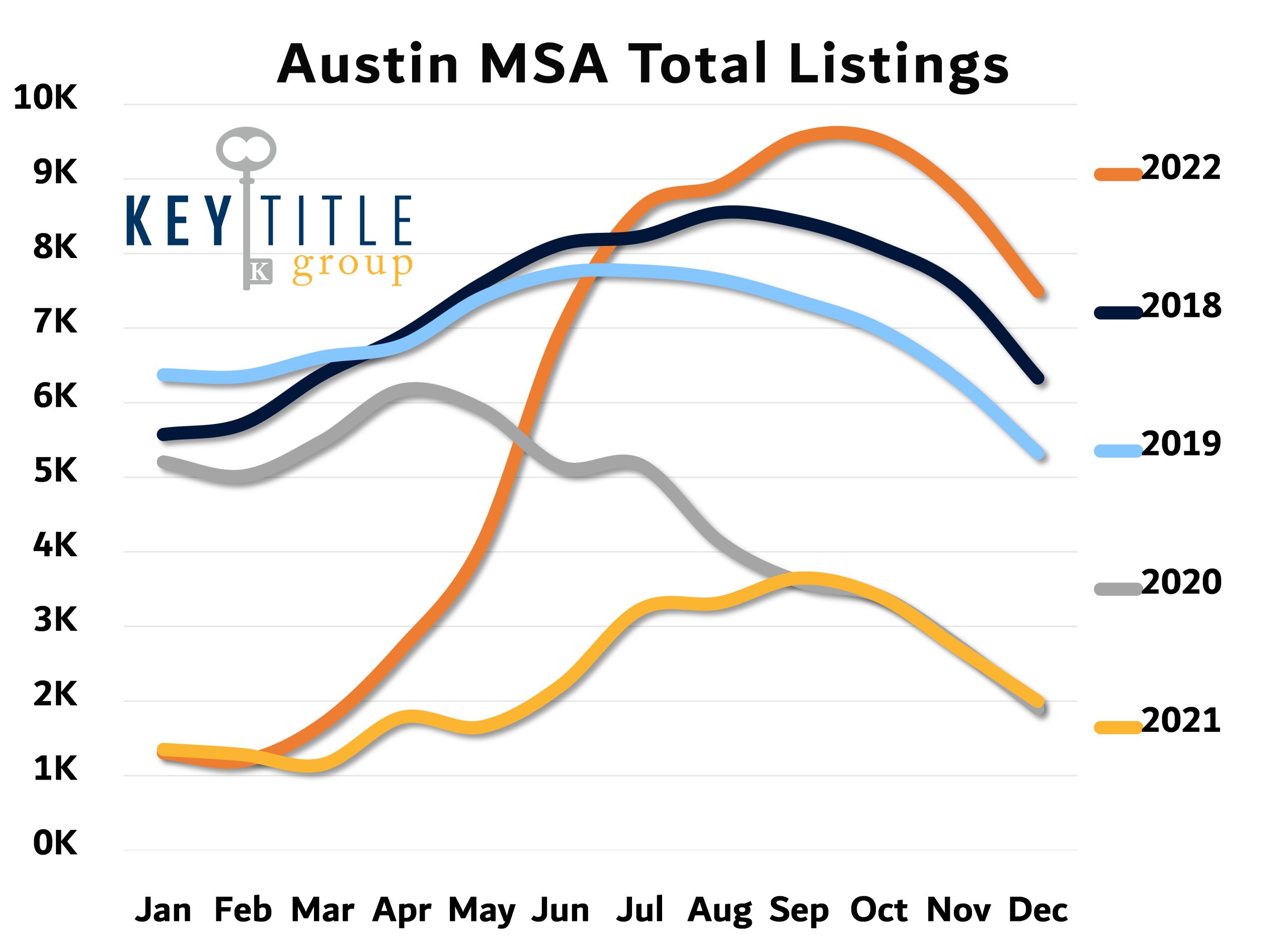 Local Resources Austin, Round Rock, Leander, TX Key Title Group