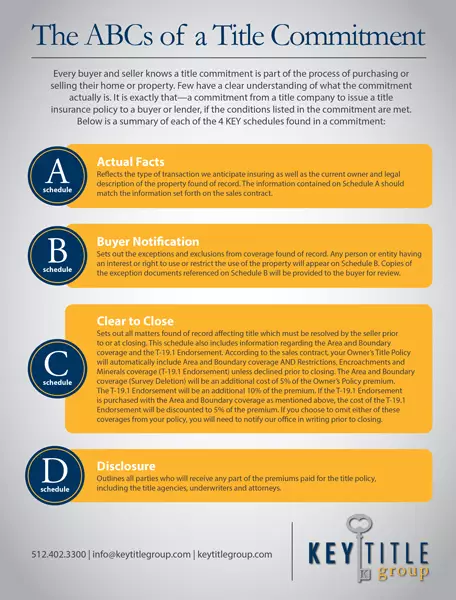 Key Title ABCs of Title Commitment