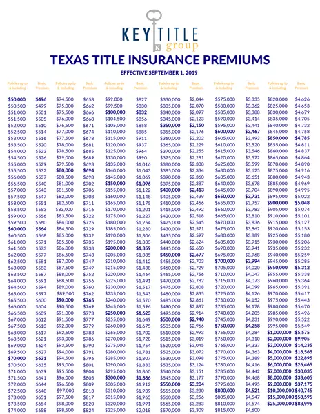 Title Insurance