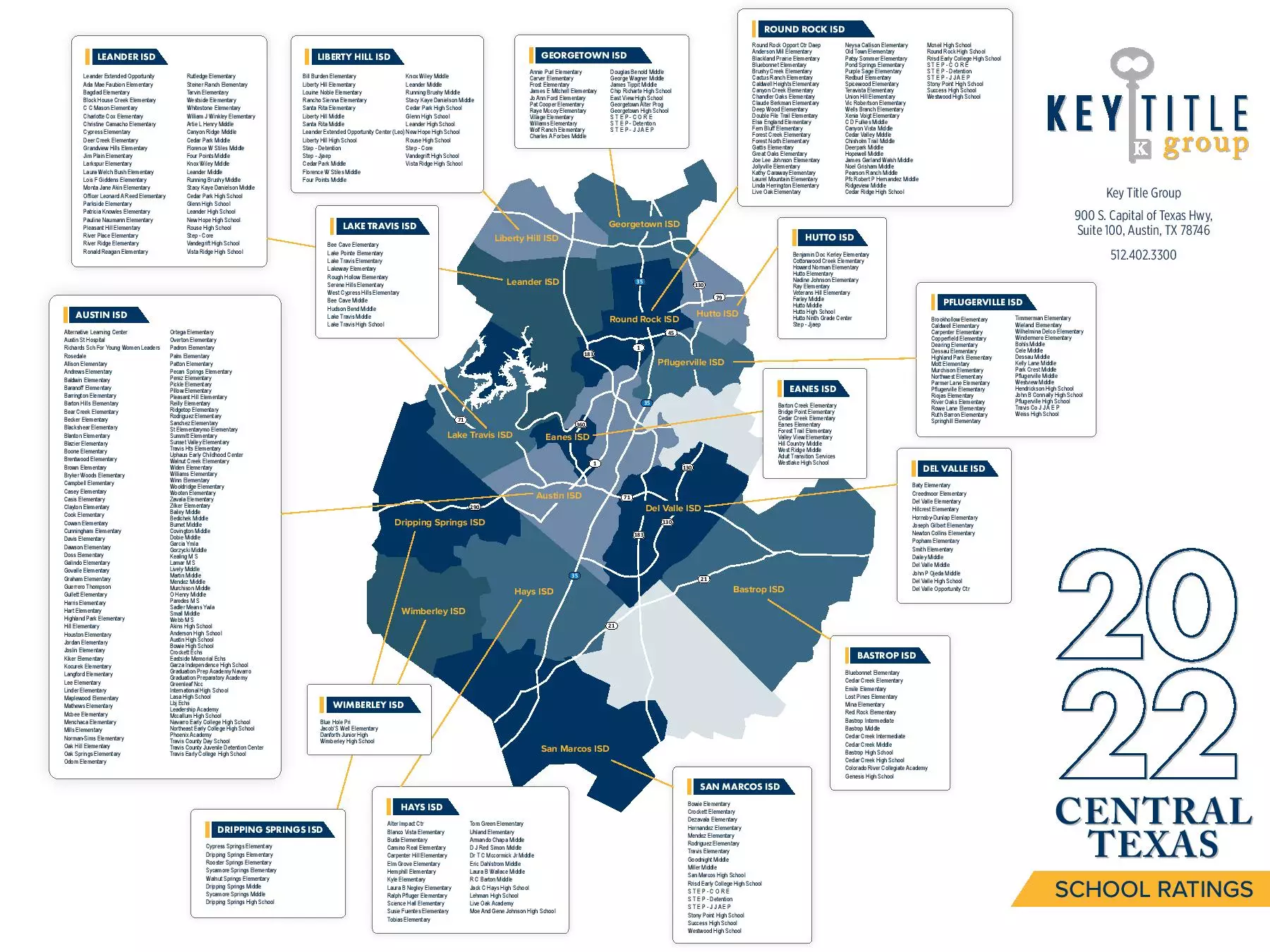 School Ratings 2022 KTG