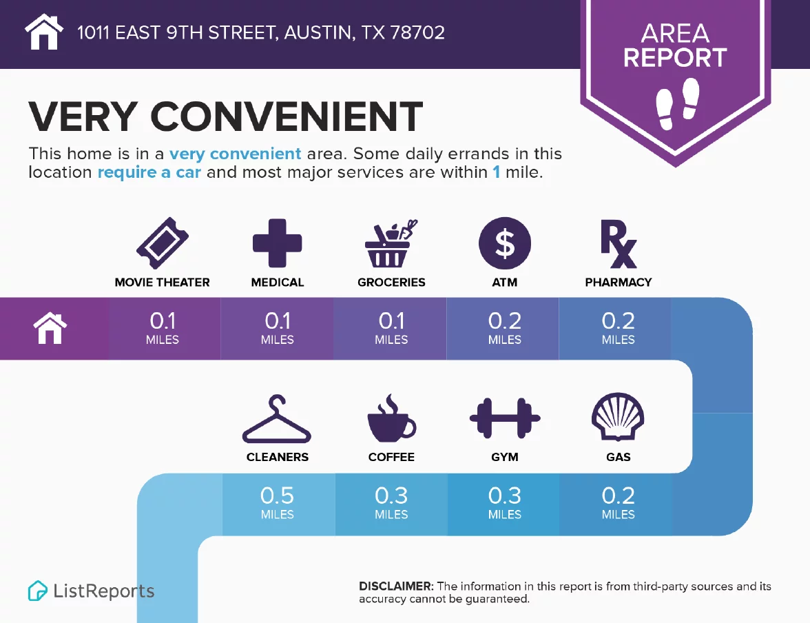 Infographics Photo
