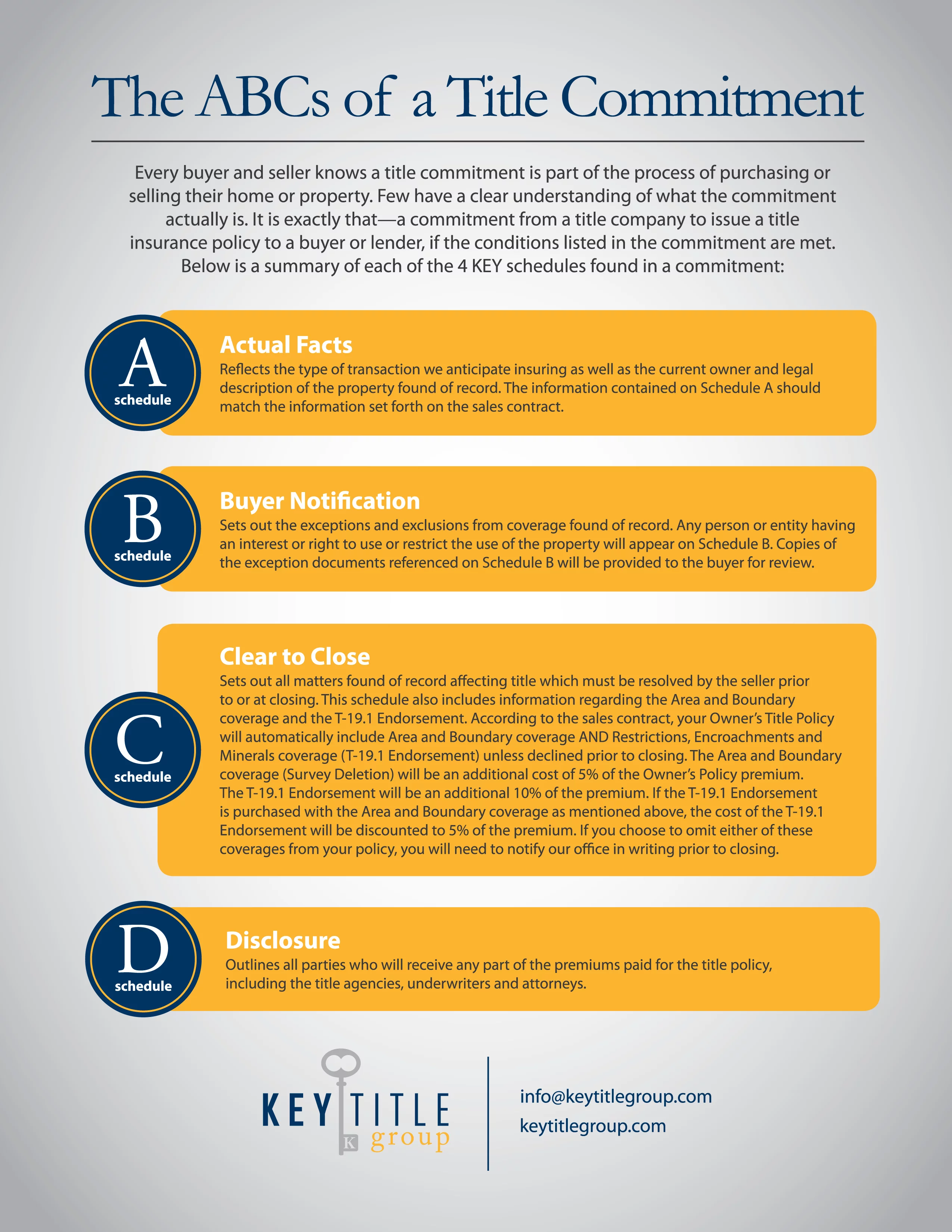 Key Title ABCs of Title Commitment