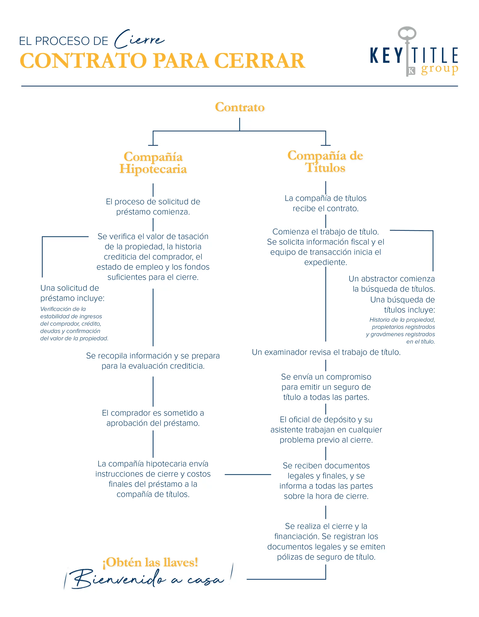 Contract To Close Spanish