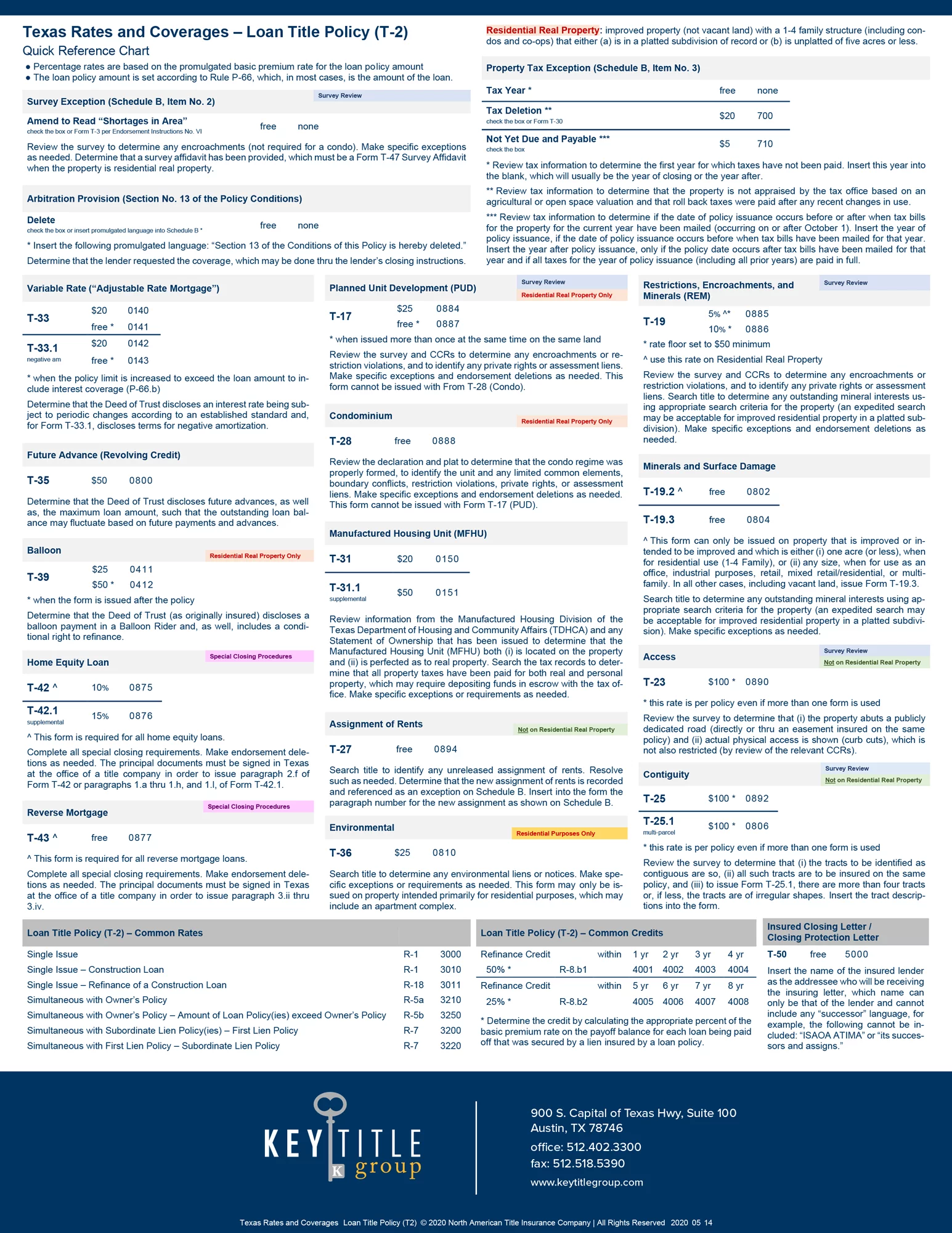 Texas Rates and Coverages Loan Title Policy T-2