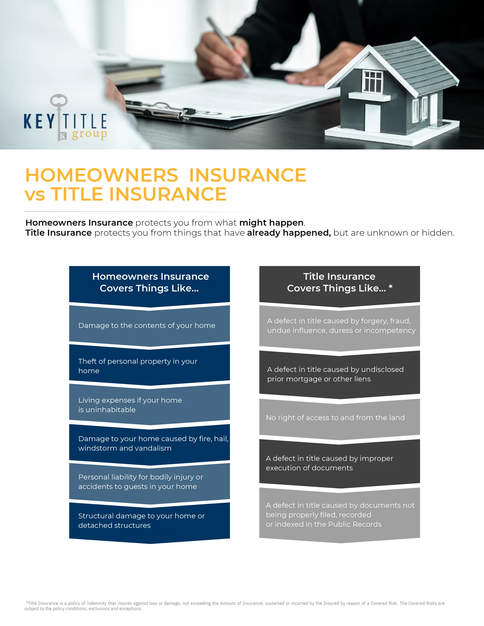 Homeowners Insurance vs Title Insurance