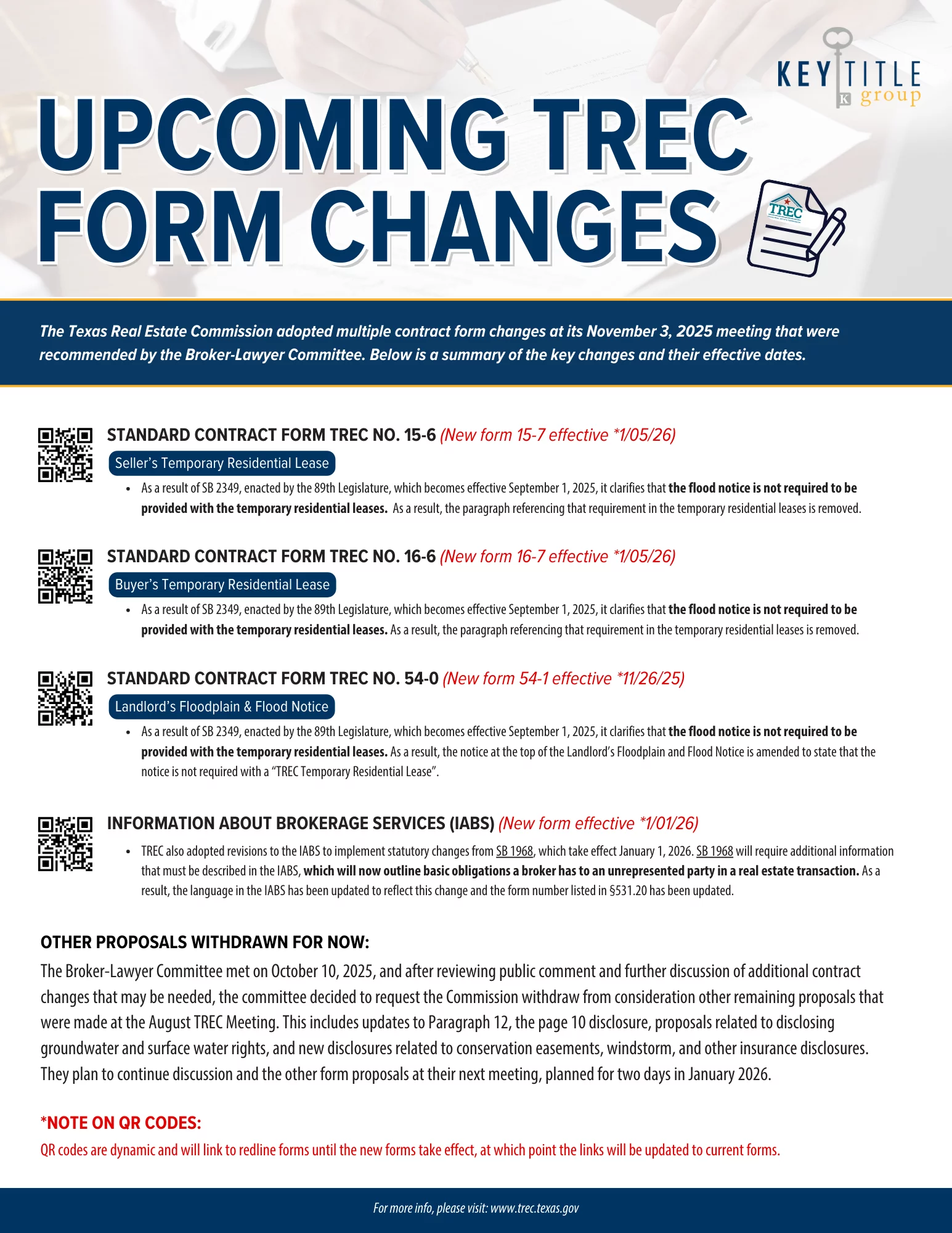 U.S. Appreciation Map 2022