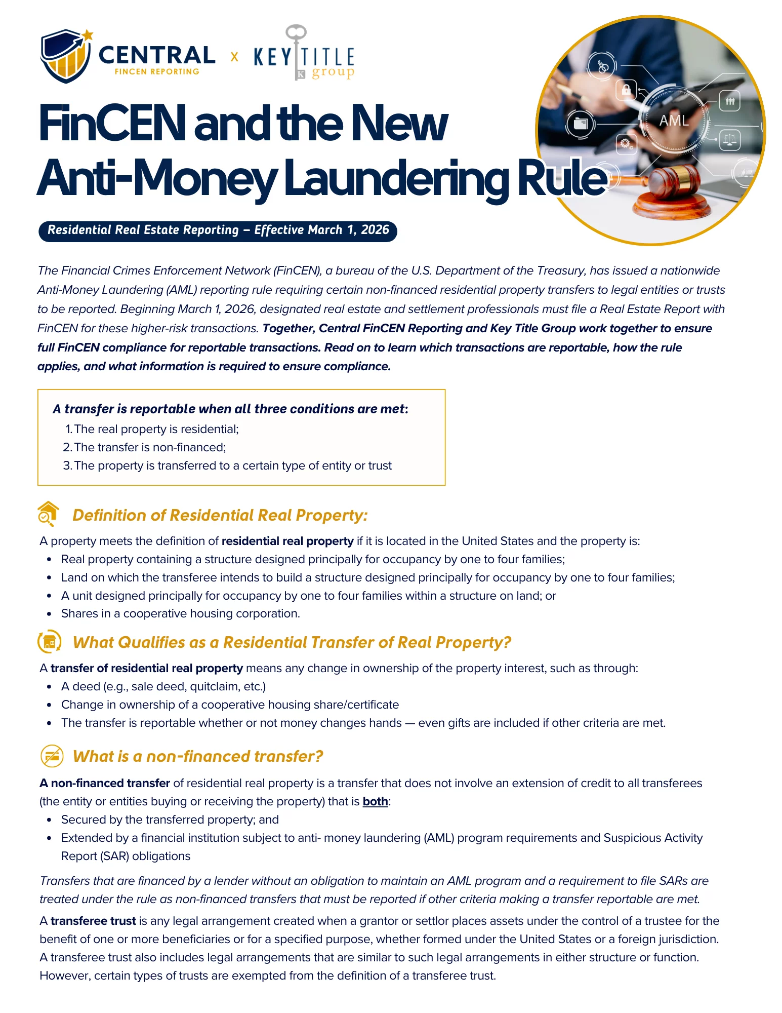 U.S. Appreciation Map 2022