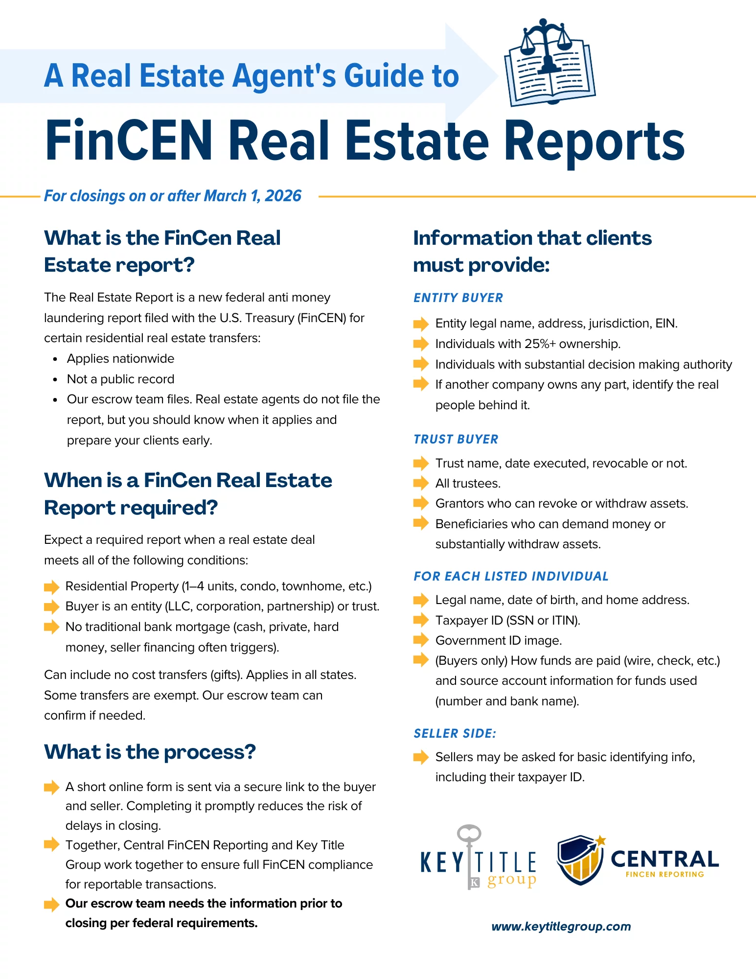 U.S. Appreciation Map 2022